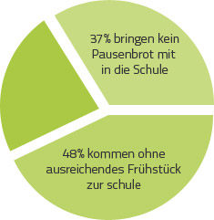 Infografik